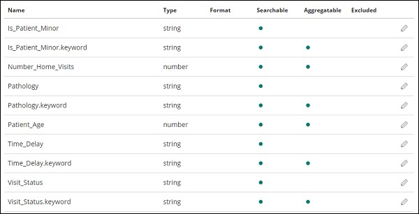 Medical visits logstash