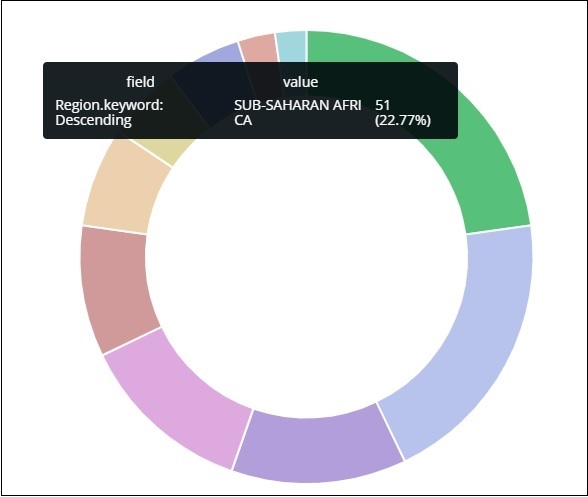 Pie Chart Mouse Over