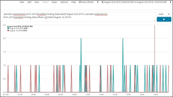 Timelion 比较