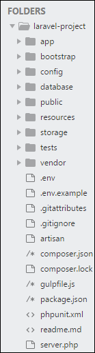 Root Directory