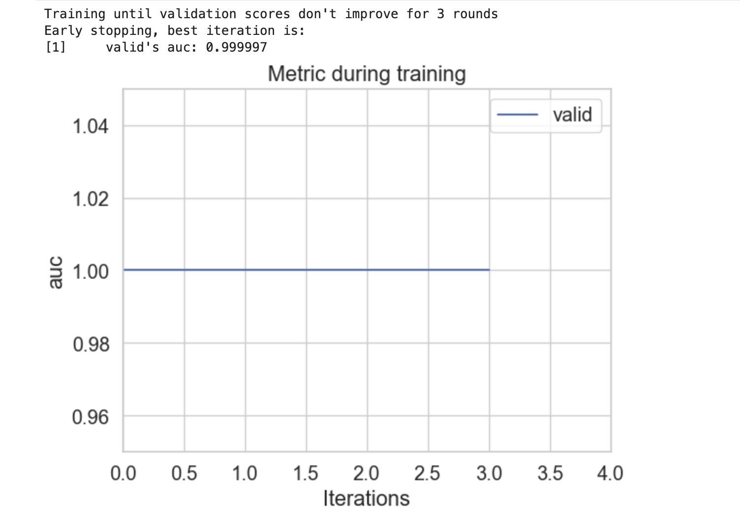 LightGBM Plot Matric Function