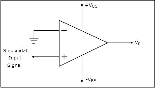 Output Waveform