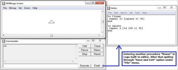 Predefined Procedure