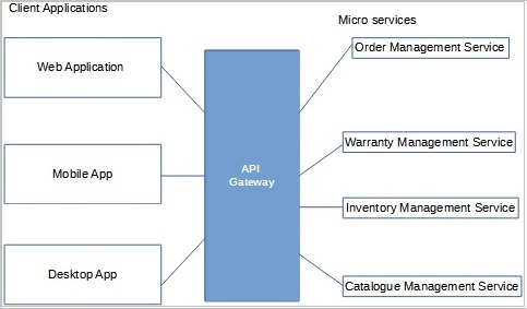 API 网关设计模式