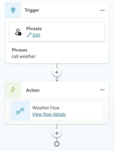 Built Flow to Copilot Studio