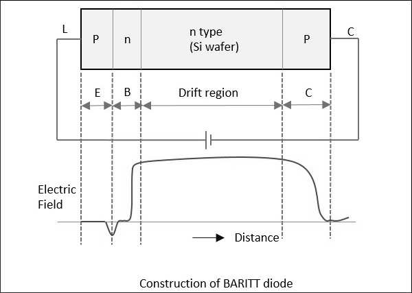 BARITT 二极管