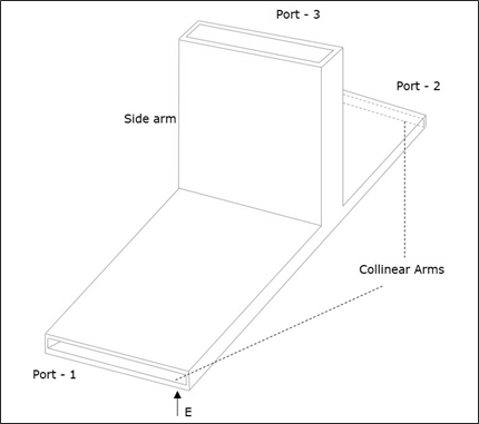 Cross-sectional E-Plane