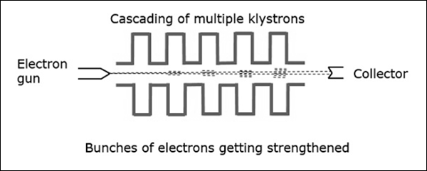 Electrons Getting Strengthened