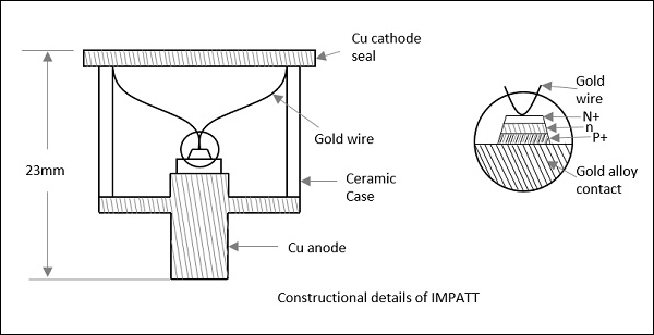 Impatt