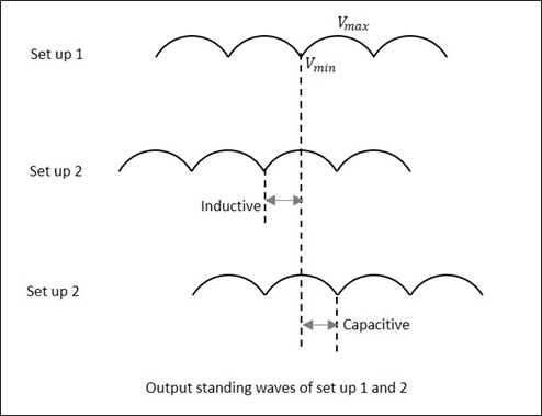 Output Standing Waves Setup12