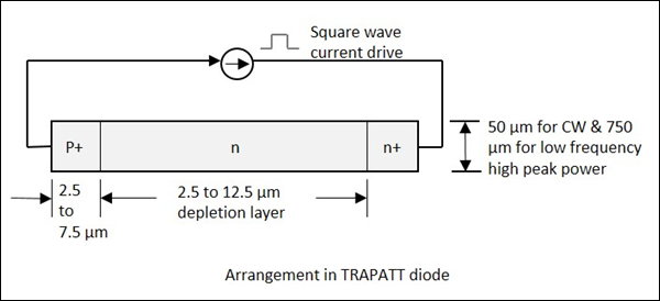 TRAPATT Diode