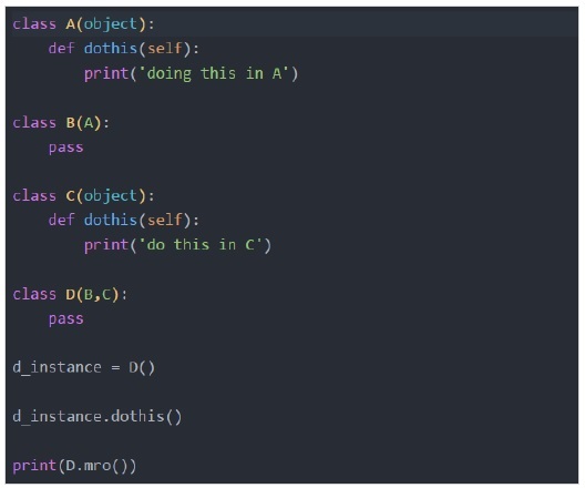 Python mro Feature Output