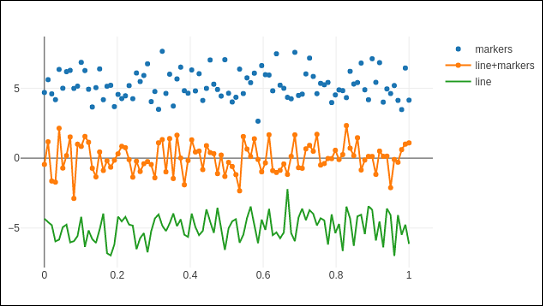 Jupyter Notebook 单元