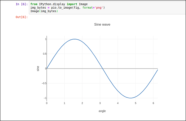 Jupyter Notebook 图像