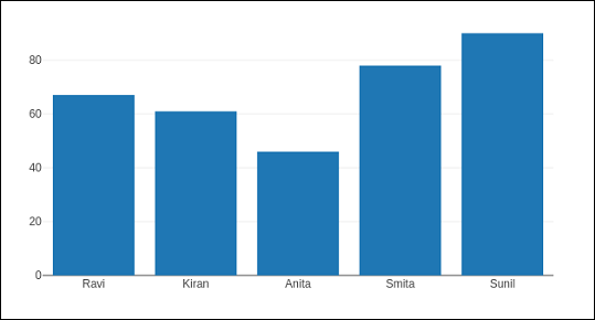 Pandas Data Frames