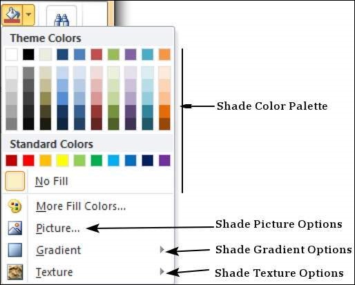 Microsoft PowerPoint 2010 中的边框和阴影