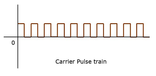 载波脉冲序列