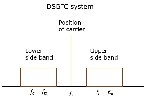 DSBFC 系统