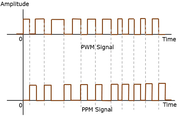 PPM