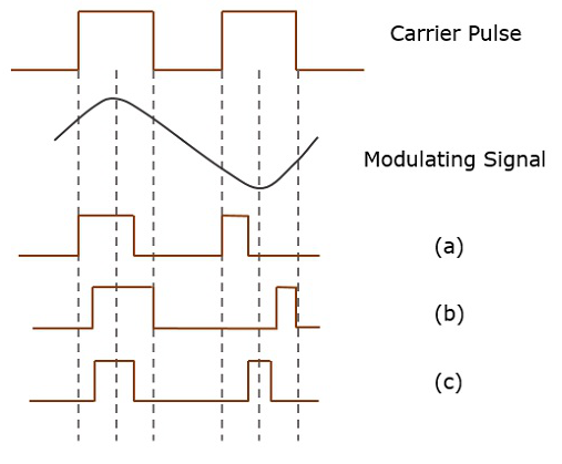 PWM