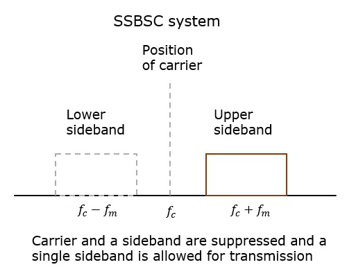 SSBSC 系统