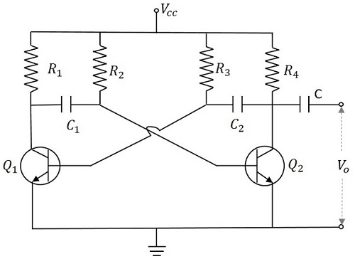 Astable Diagram