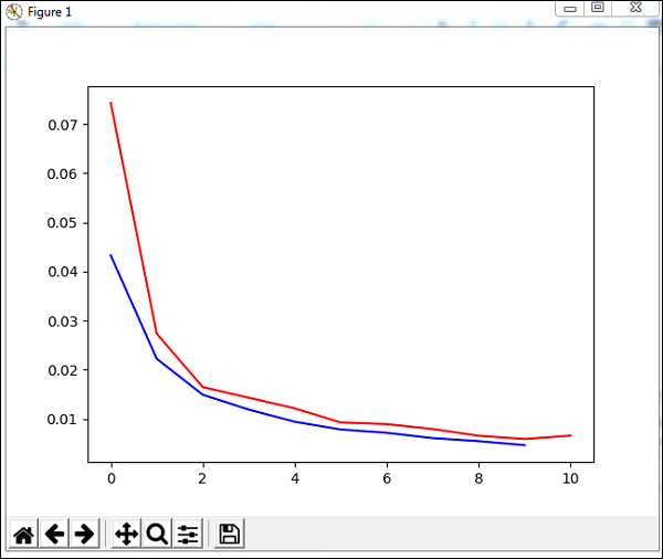 Classification DataSet。