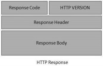 HTTP 响应