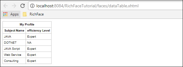 Rich Data Table