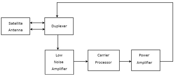 Transponder