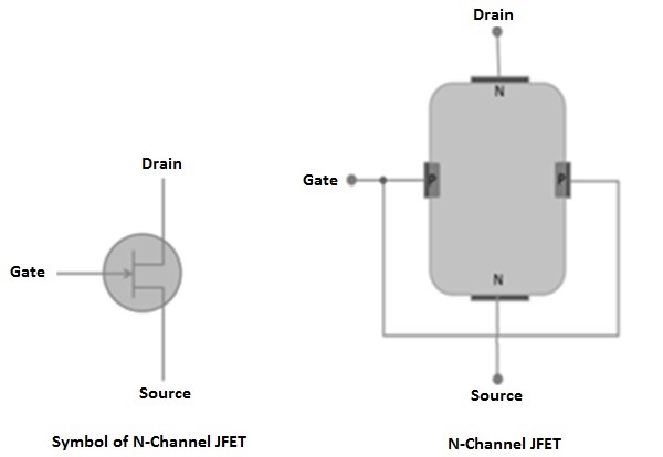 N 通道 JFET