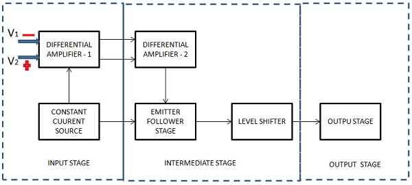 Operational放大器