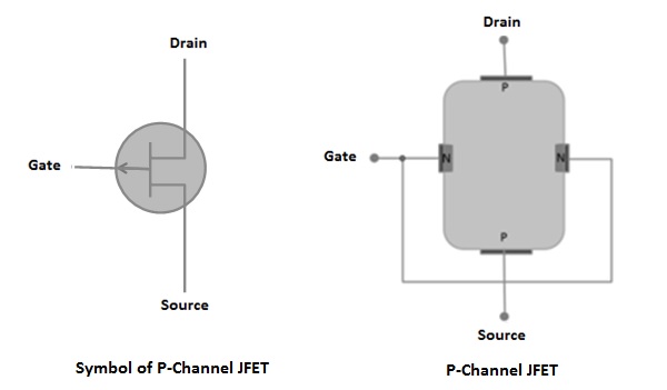 P 沟道 JFET