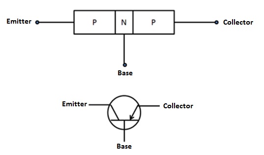 PNP 晶体管