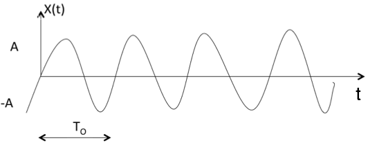 Periodic_and_aperiodic_signals