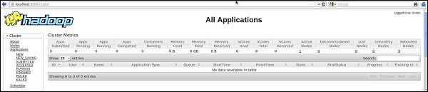 Hadoop 应用程序集群