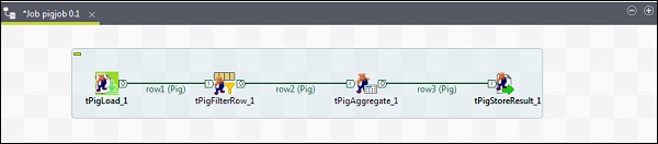 添加 Pig 作业