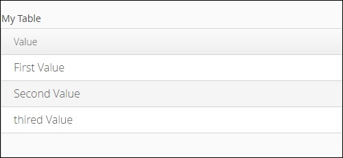 Vaadin Data Grid