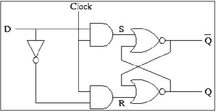 CMOS 门级