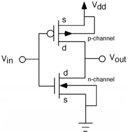 CMOS 反相器电路