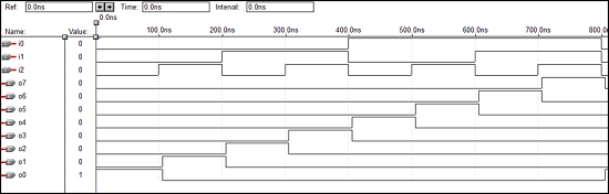 Encoder