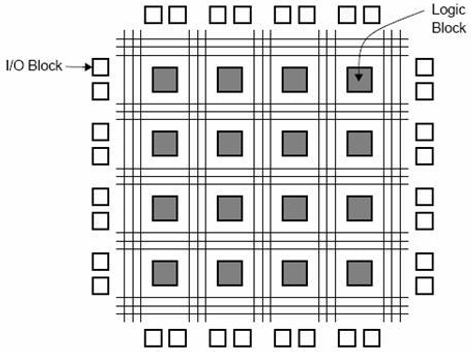 FPGA – 简介