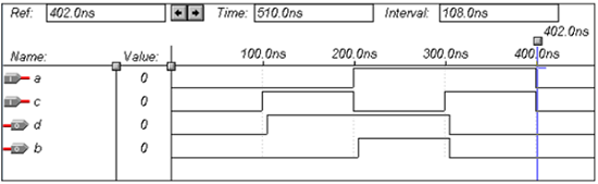 Half-Subtractor