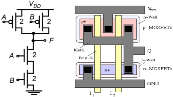 NAND 门