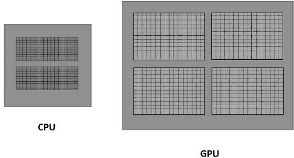 CPU 和 GPU