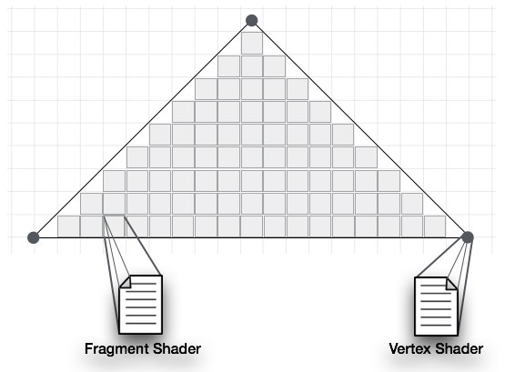 Fragment Shader