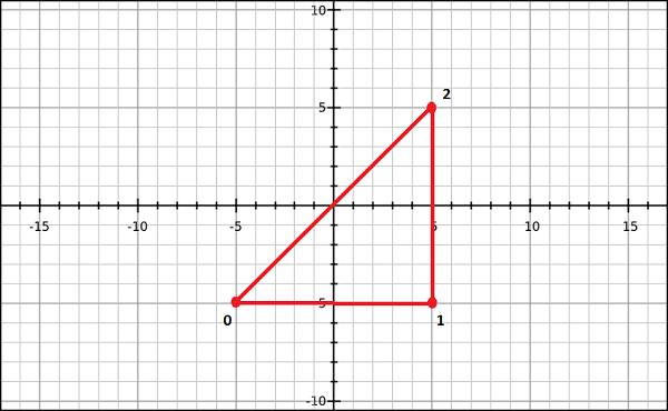 Geometry