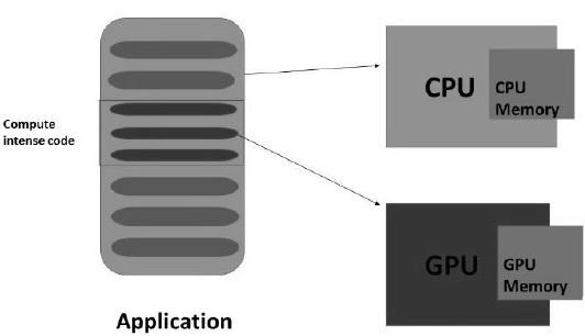 GPU 加速计算