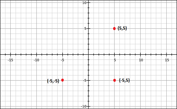 Vertices Example