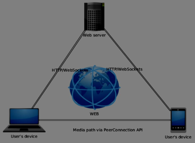 Triangle Model